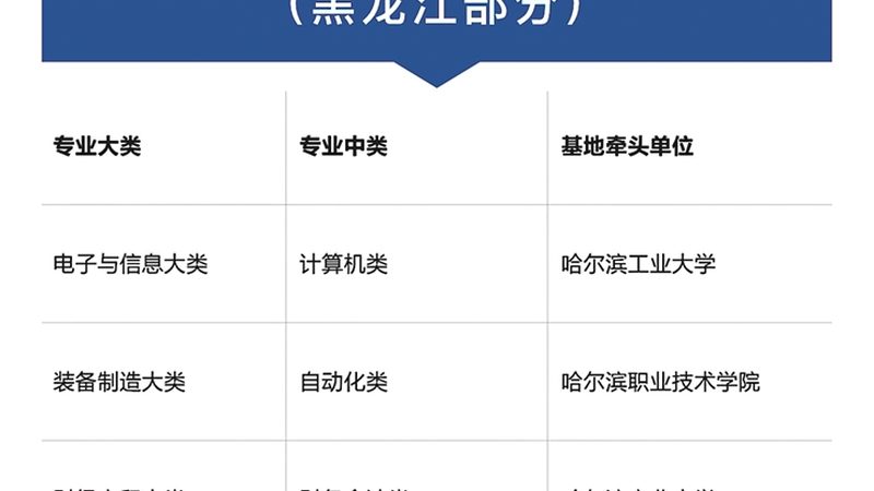 上海叉车考证报名条件